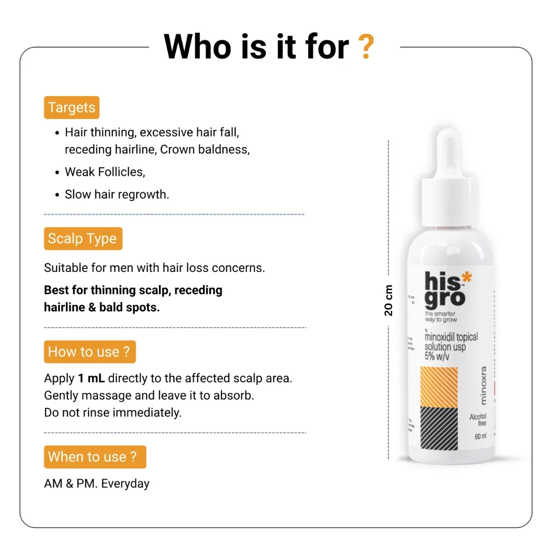 Minoxidil 5% Hair Growth Solution (60ml) - Minoxra Topical Solution 2