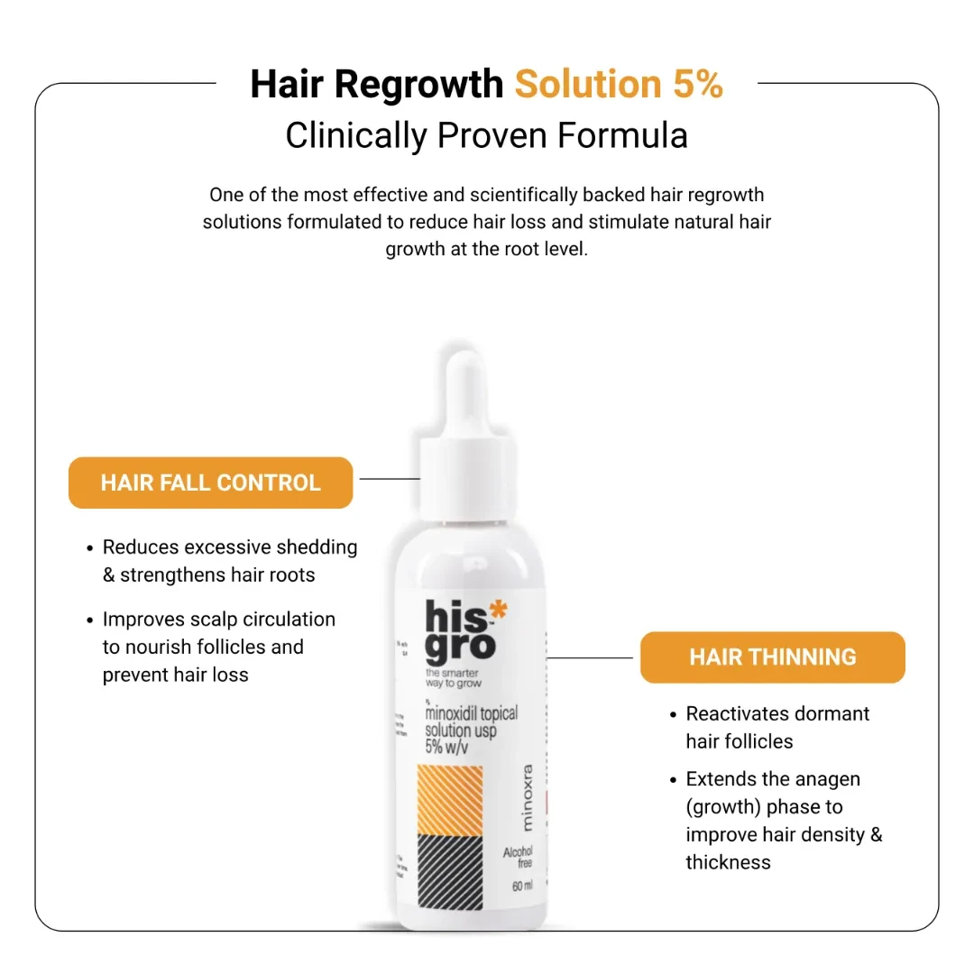 Minoxidil 5% Hair Growth Solution (60ml) - Minoxra Topical Solution 4