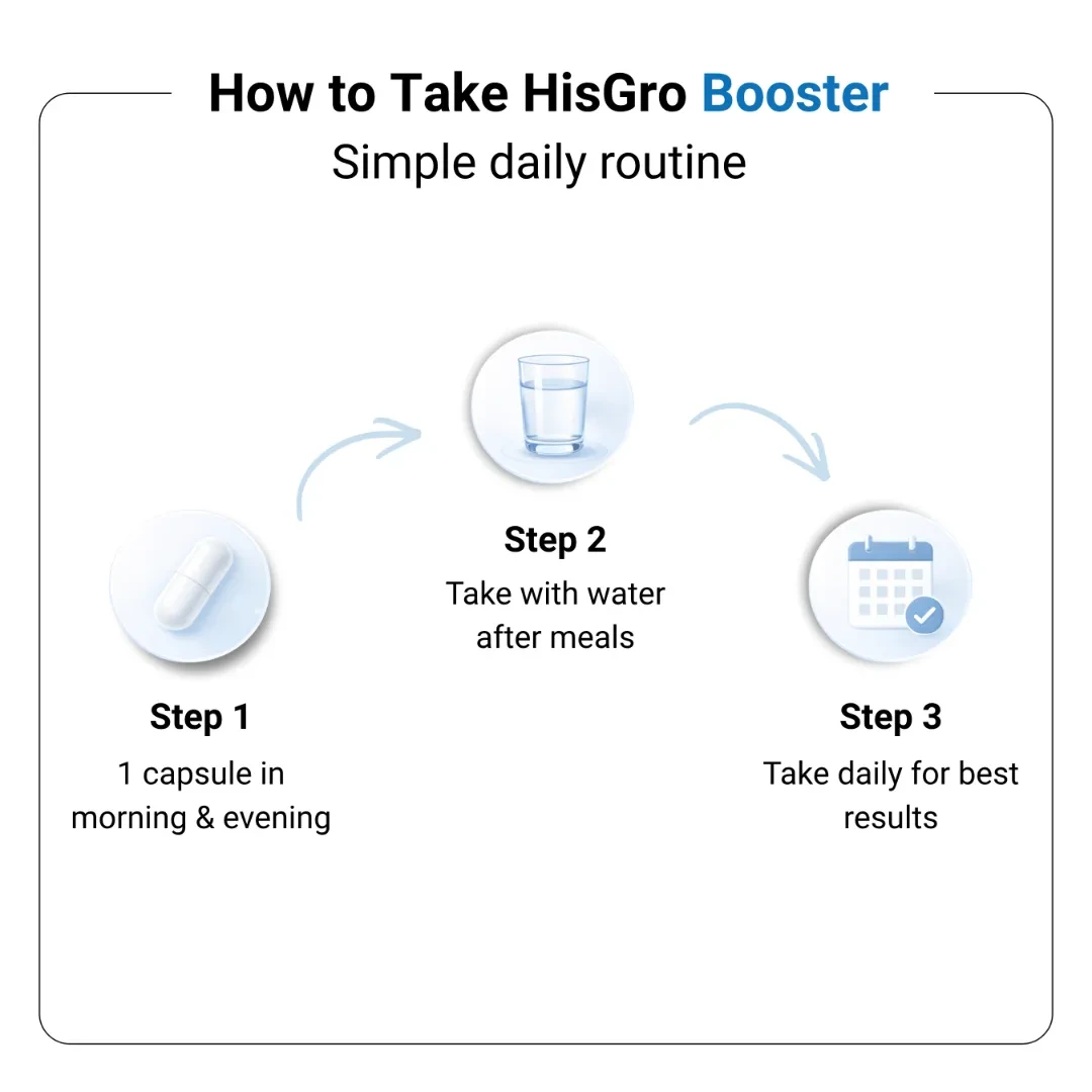 Hair Growth Booster Capsules Combo 5