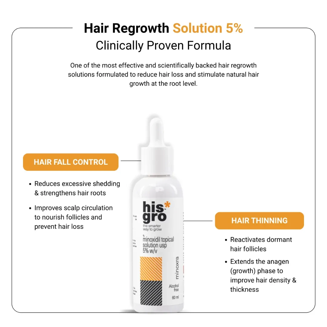 Minoxidil 5% Regrowth Solution (60ml) - Minoxra Topical Solution 5