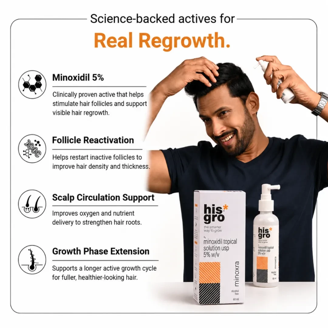 Stage 3 Hair Regrowth Kit With Derma Roller 3
