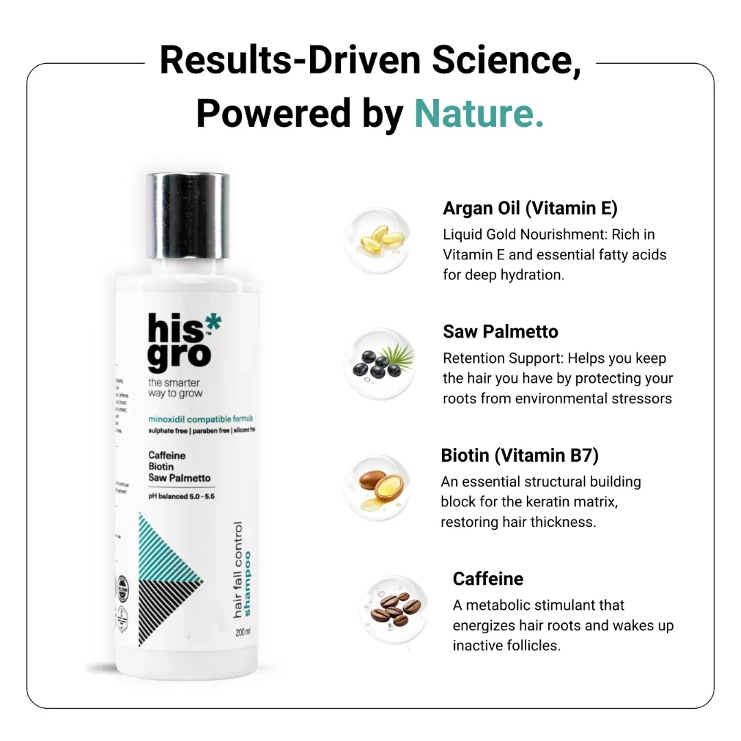Stage 3 Hair Regrowth Kit With Derma Roller 6